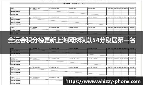 全运会积分榜更新上海网球队以54分稳居第一名